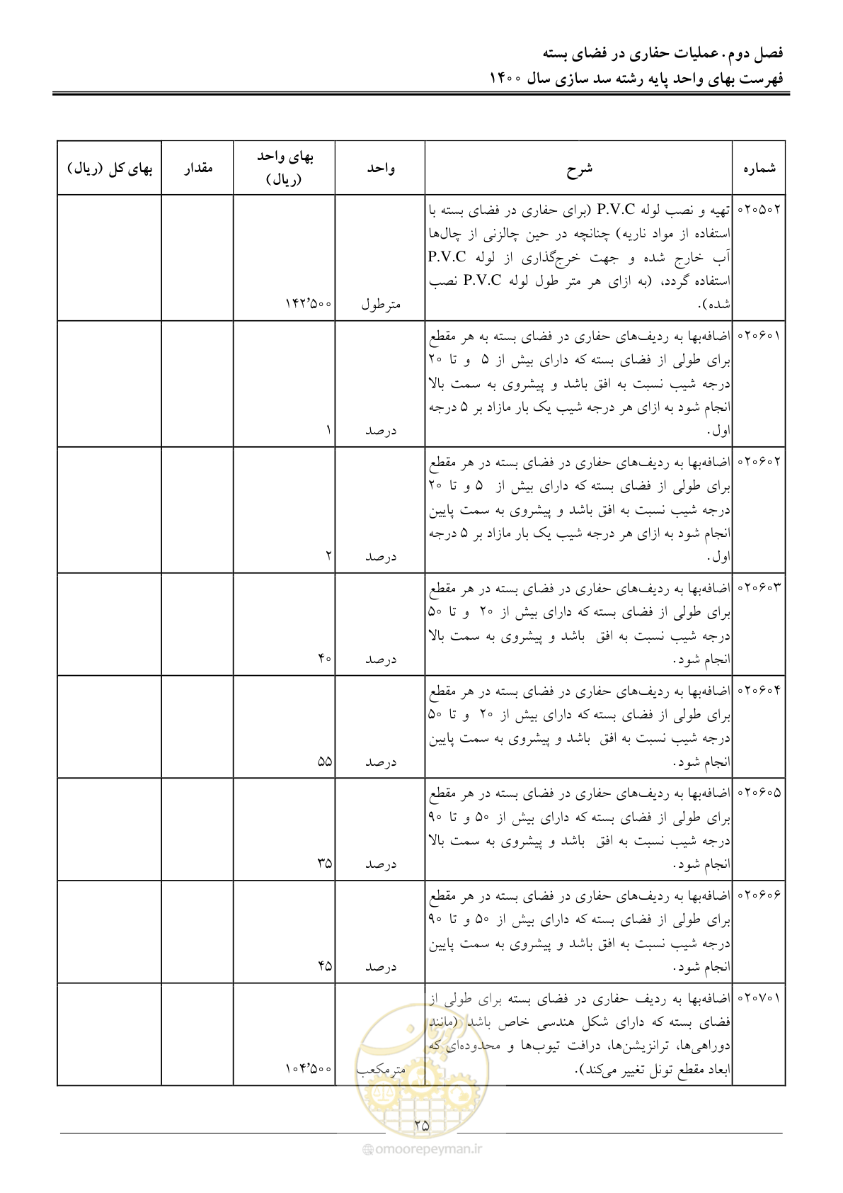 صفحه 28 از 87