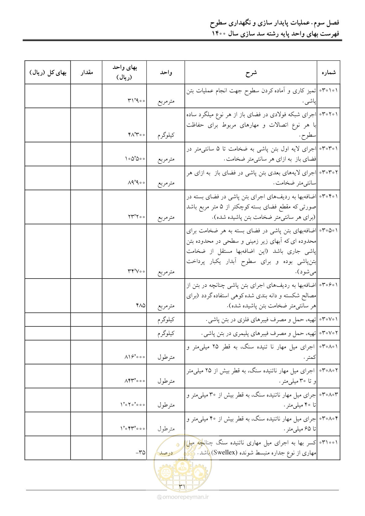 صفحه 34 از 87