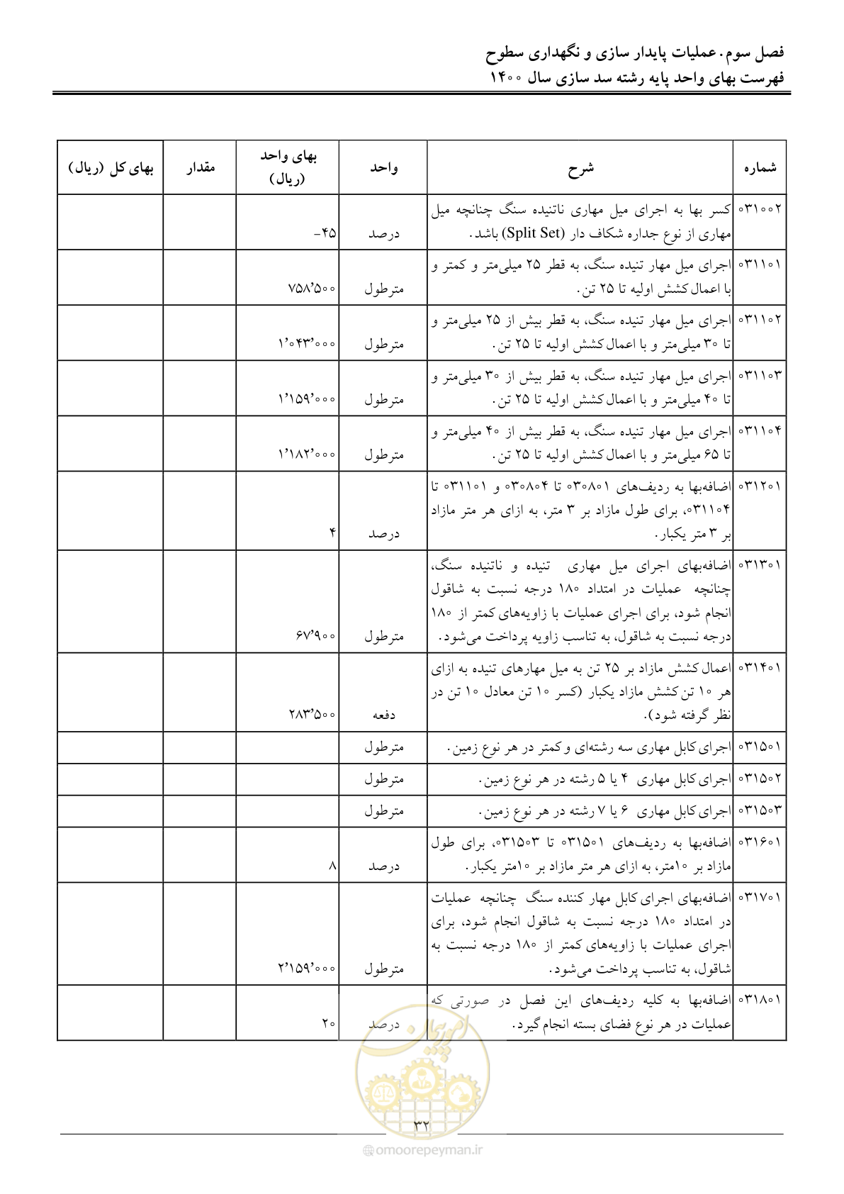 صفحه 35 از 87
