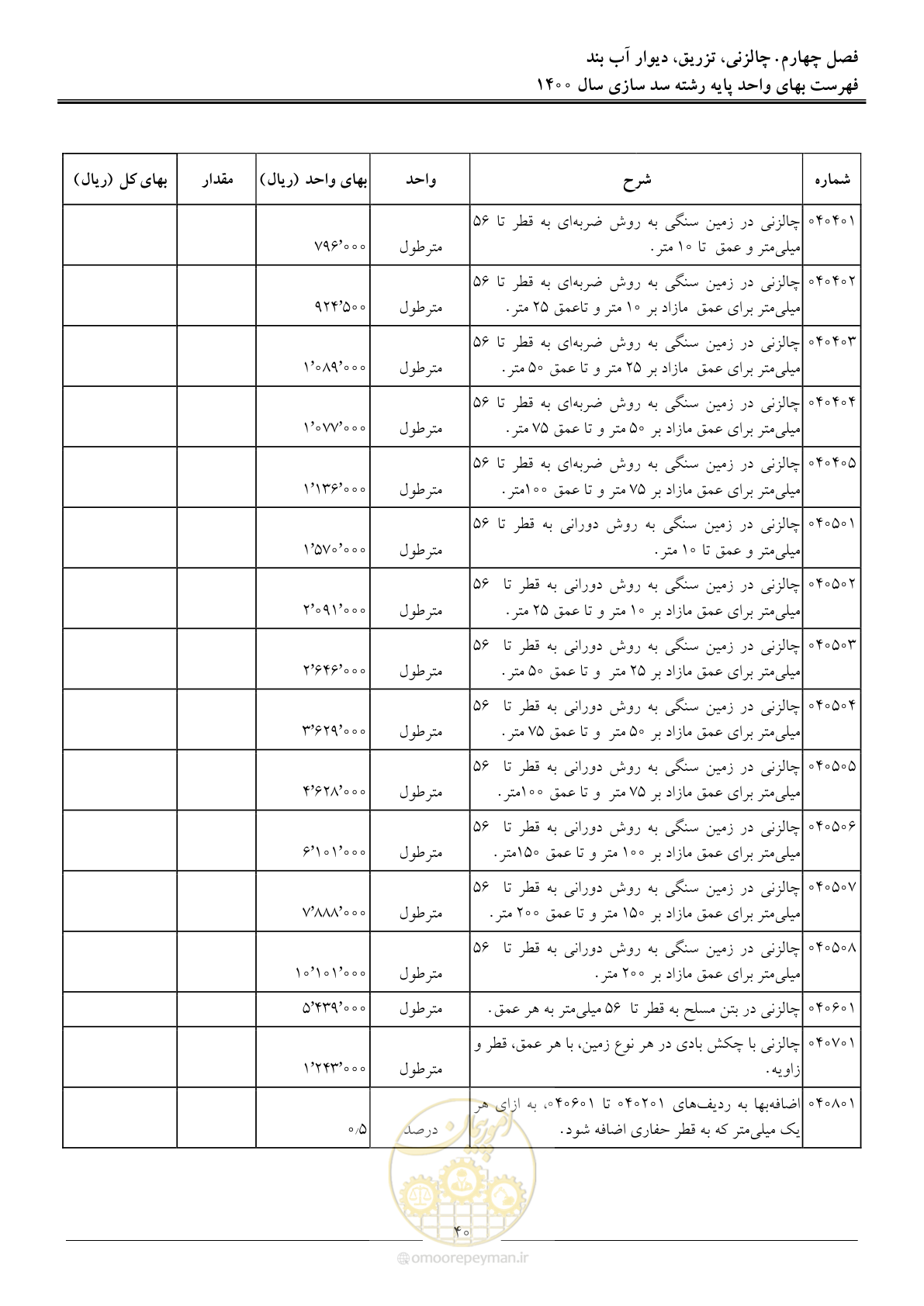 صفحه 43 از 87