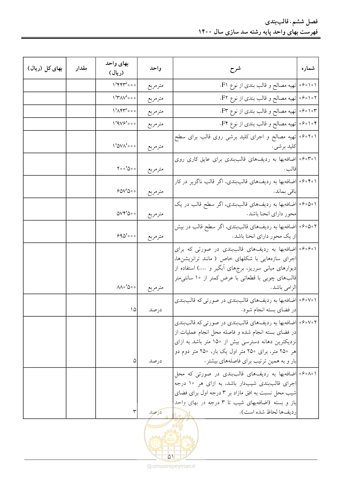 صفحه 54 از 87