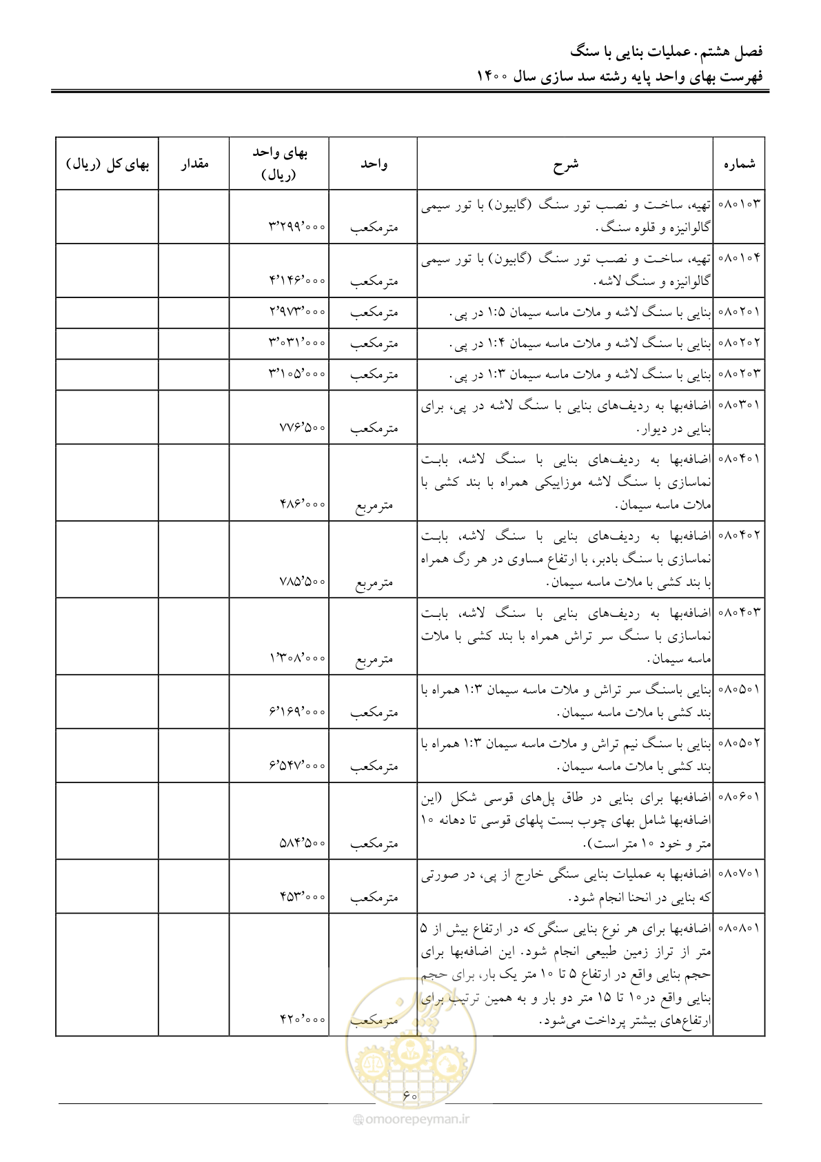 صفحه 63 از 87