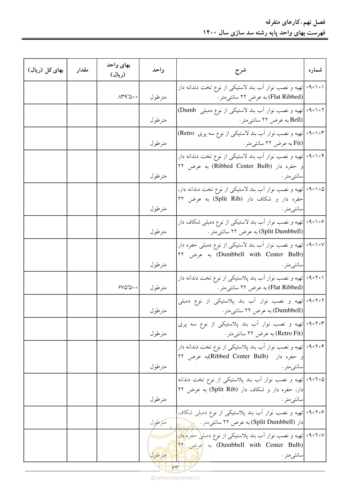 صفحه 66 از 87