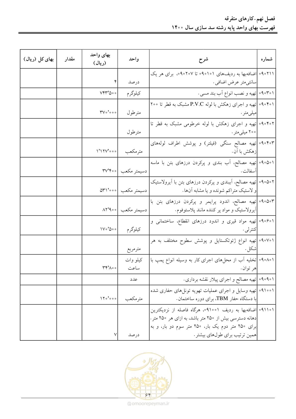صفحه 67 از 87