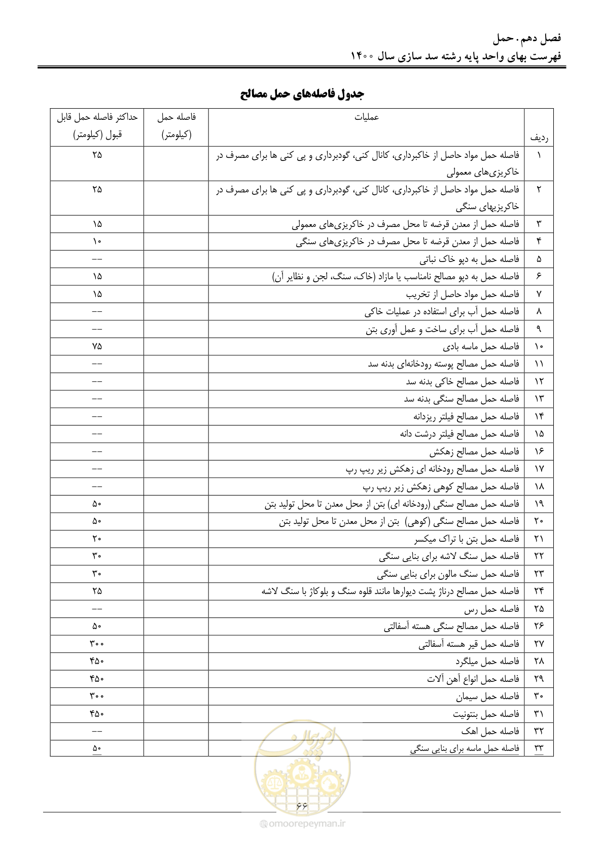 صفحه 69 از 87