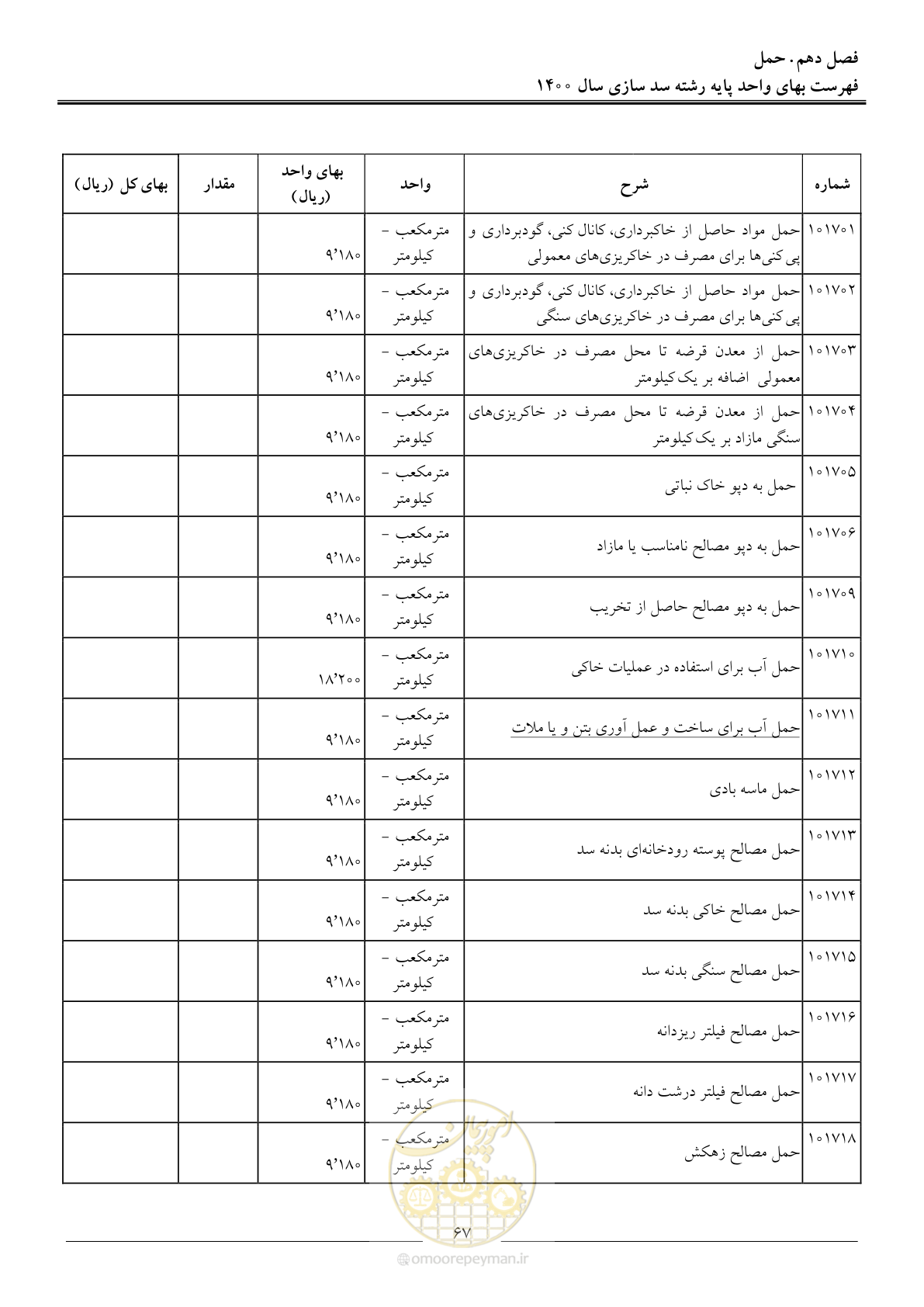 صفحه 70 از 87