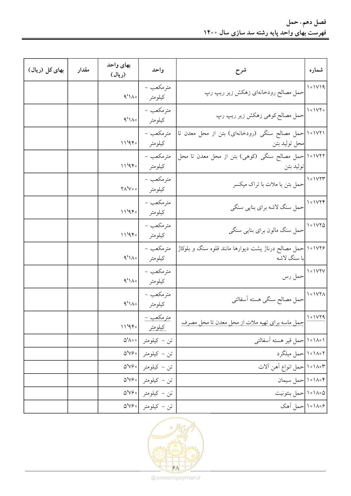 صفحه 71 از 87