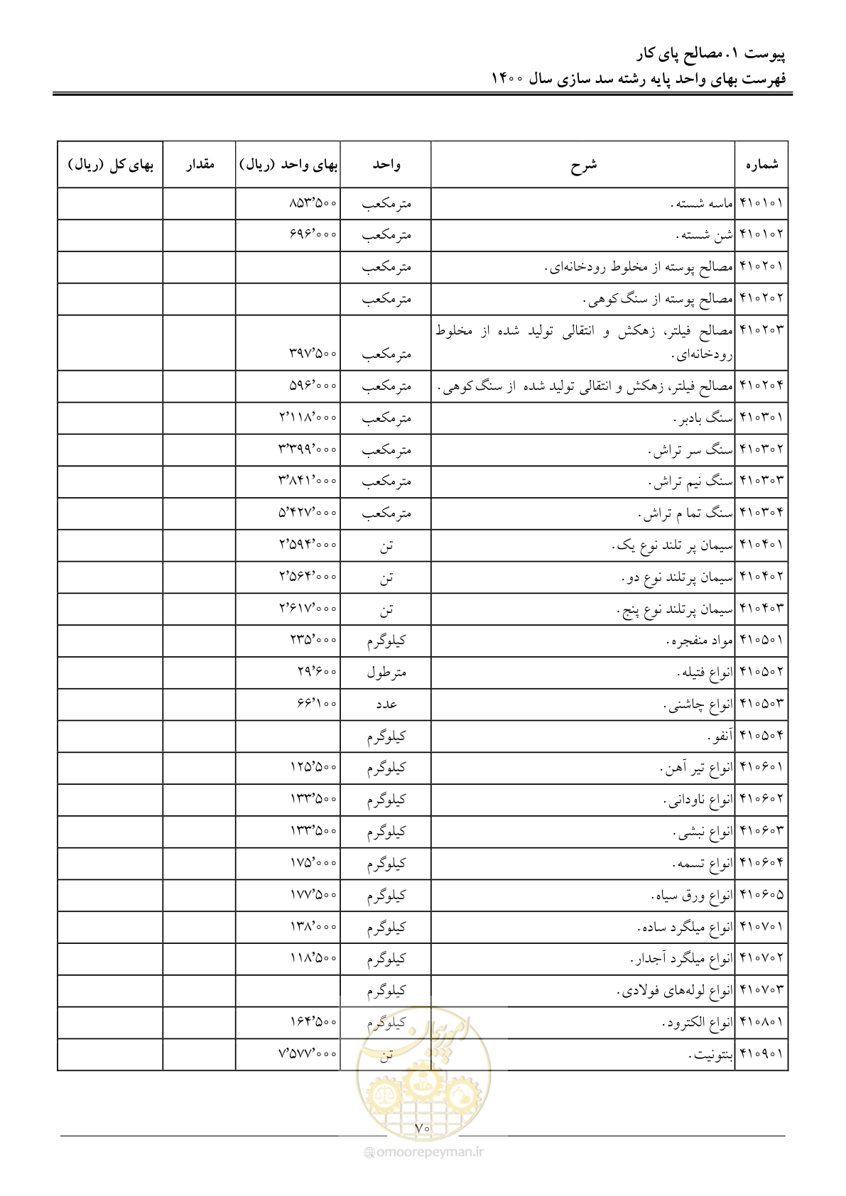 صفحه 73 از 87