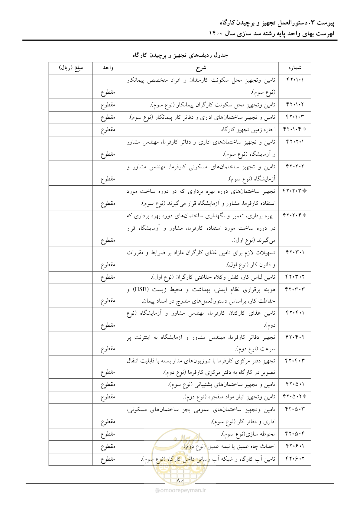 صفحه 83 از 87