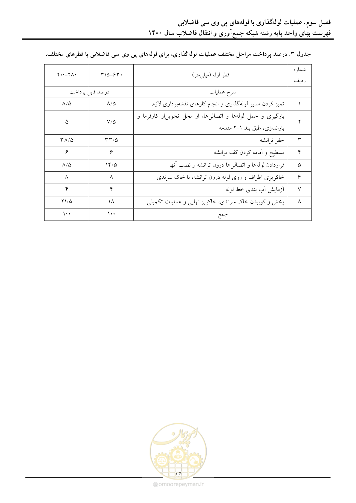 صفحه 19 از 95