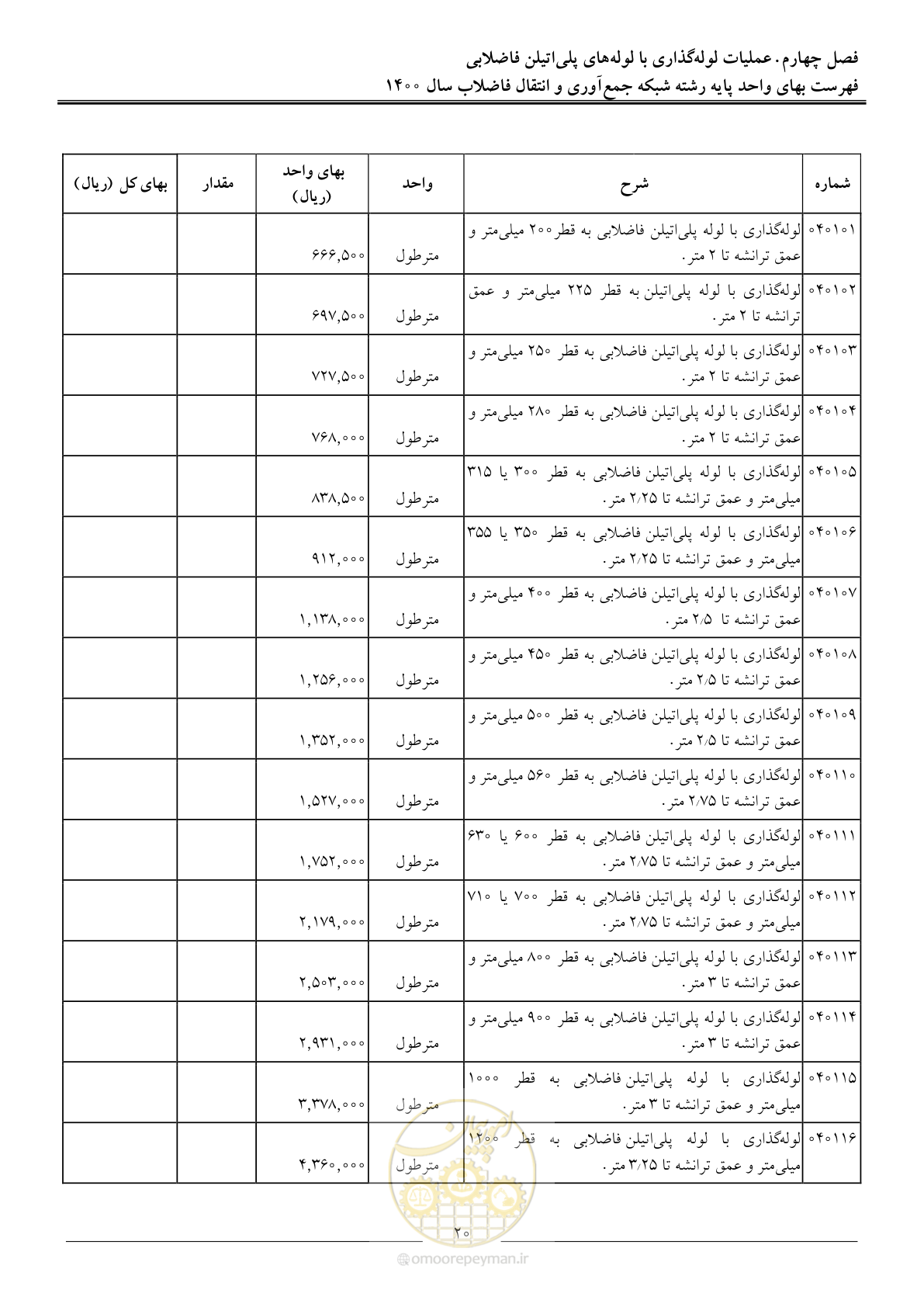 صفحه 23 از 95
