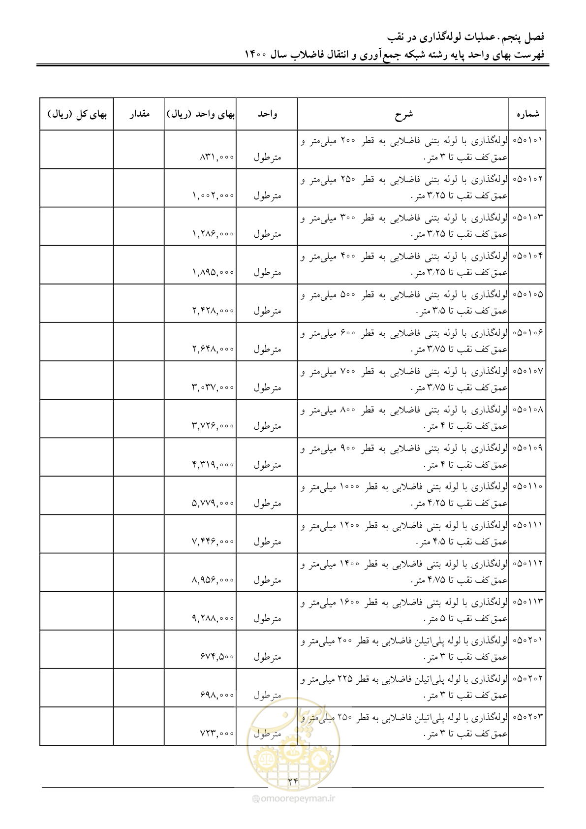 صفحه 27 از 95