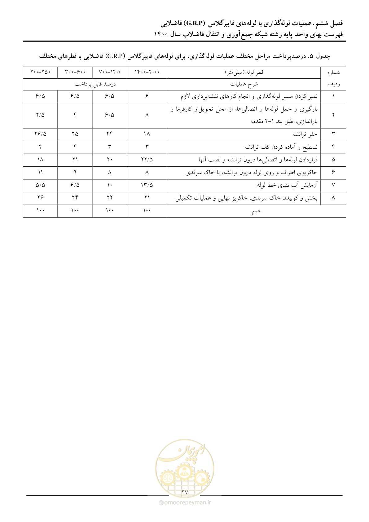 صفحه 30 از 95