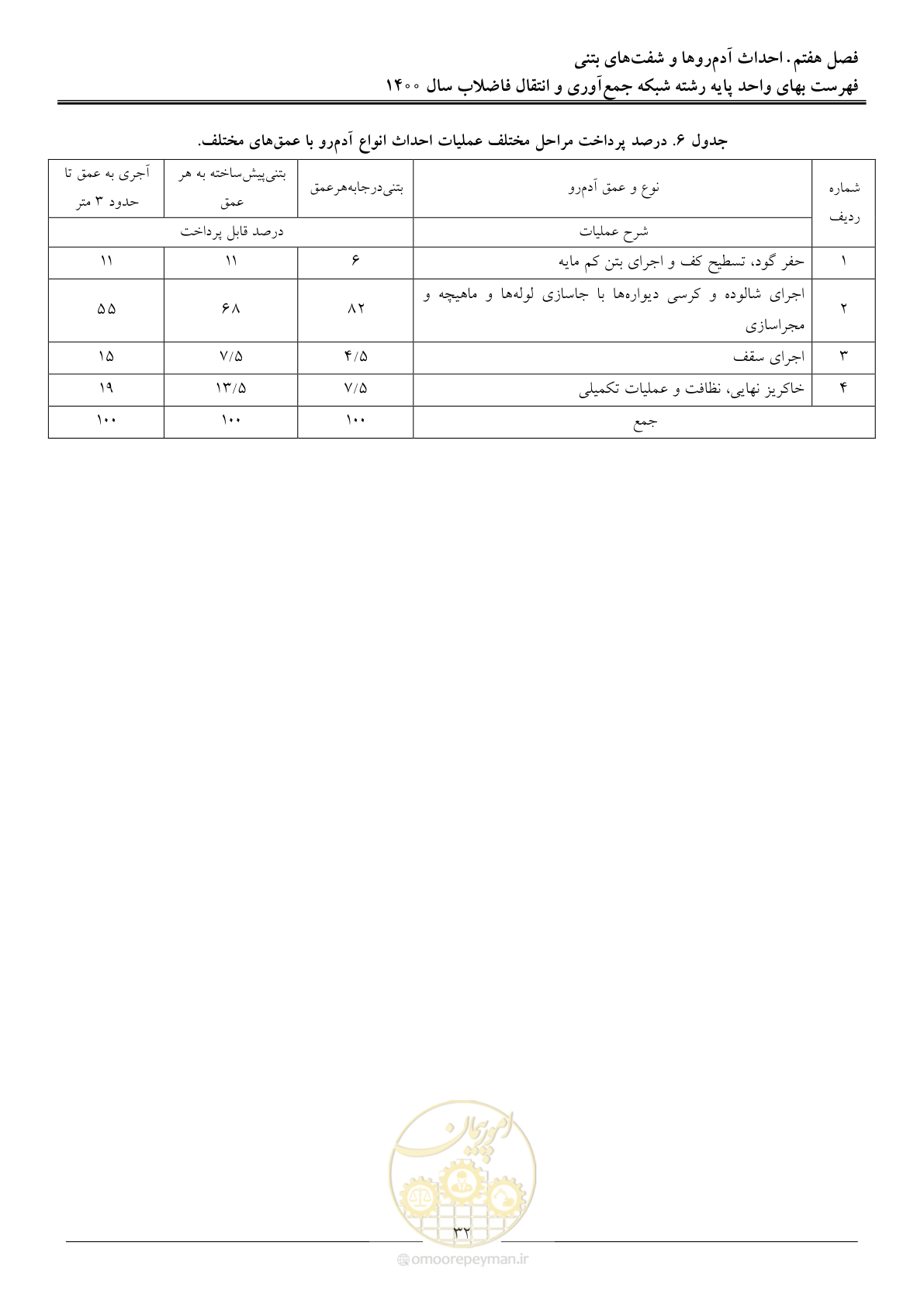 صفحه 35 از 95