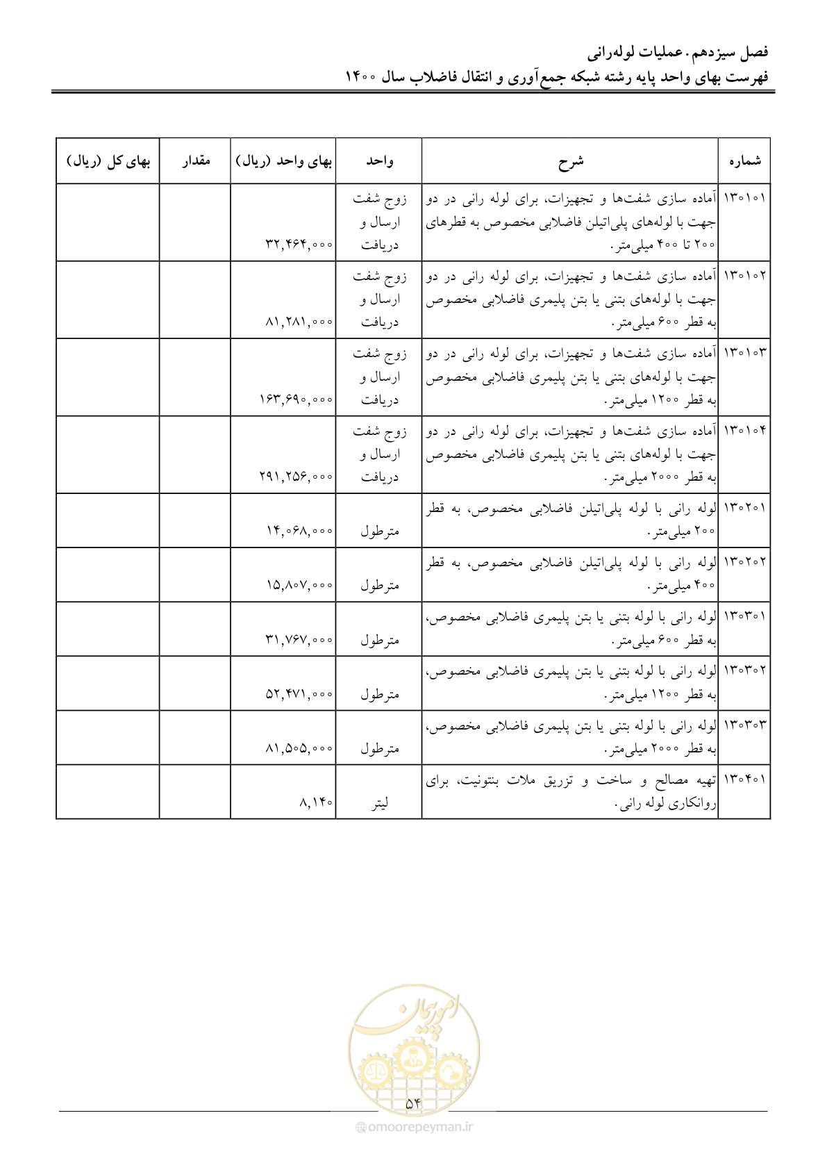 صفحه 57 از 95