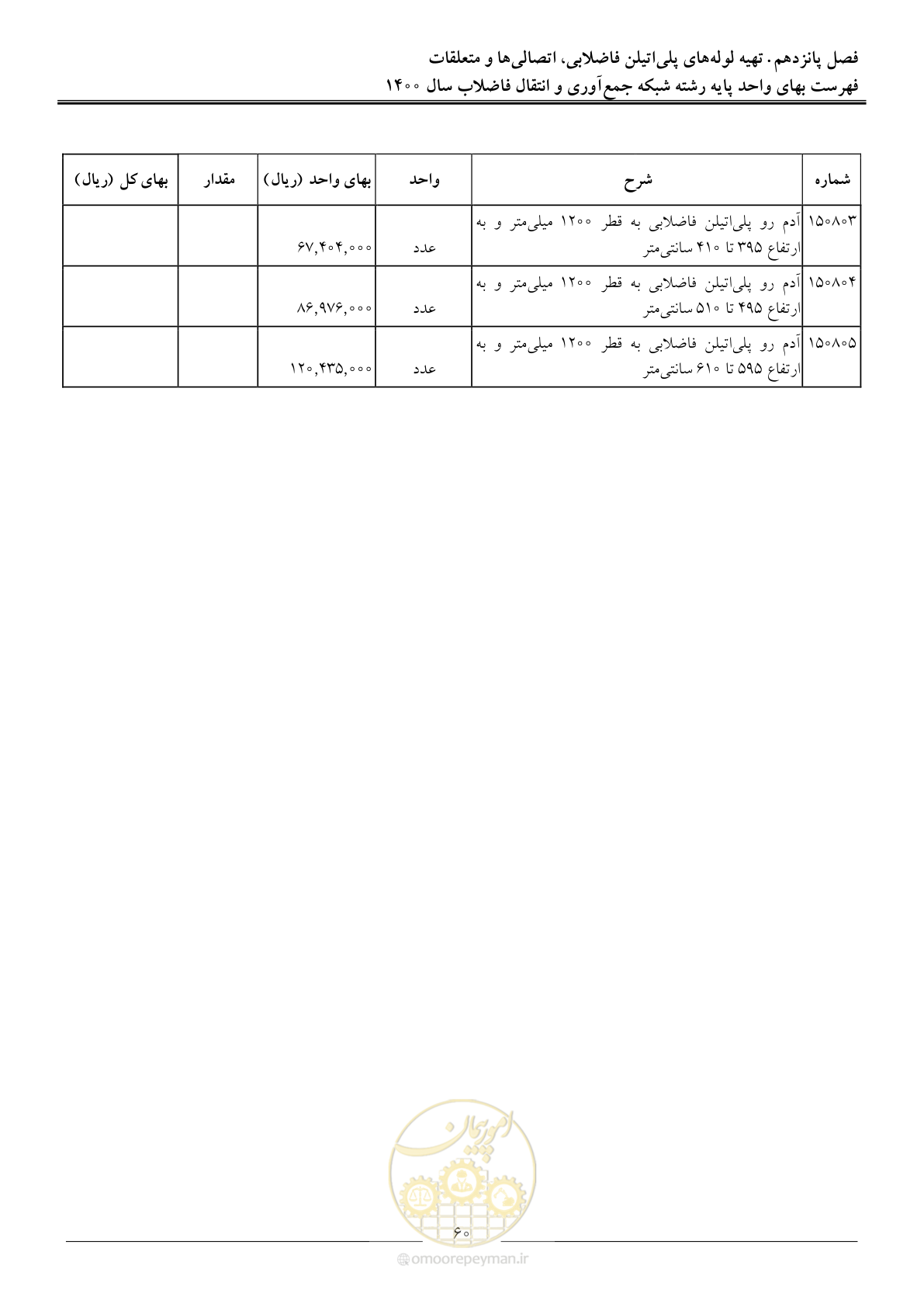 صفحه 63 از 95