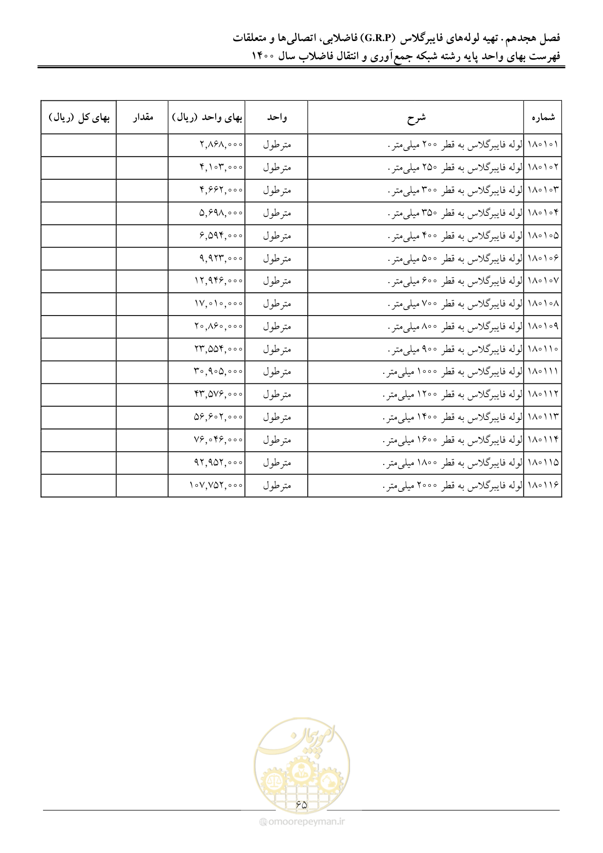 صفحه 68 از 95