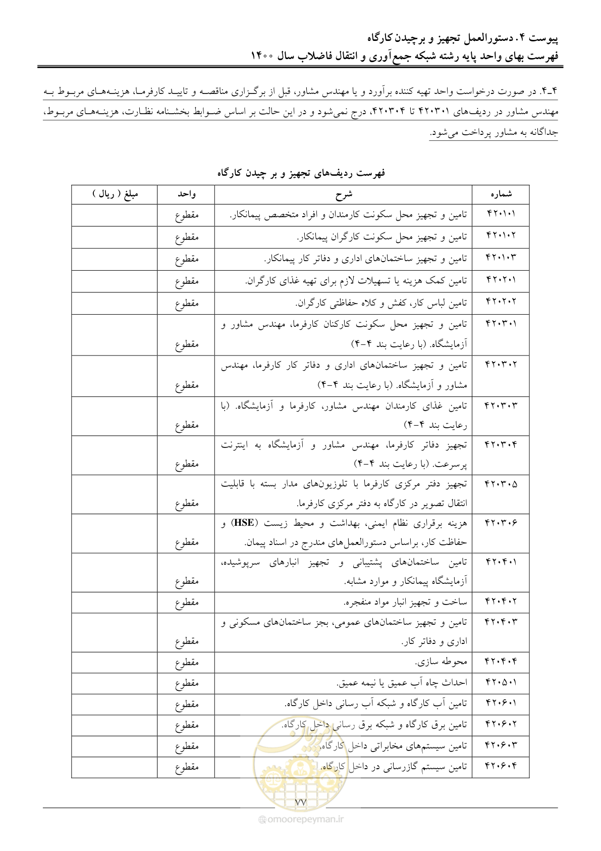 صفحه 80 از 95
