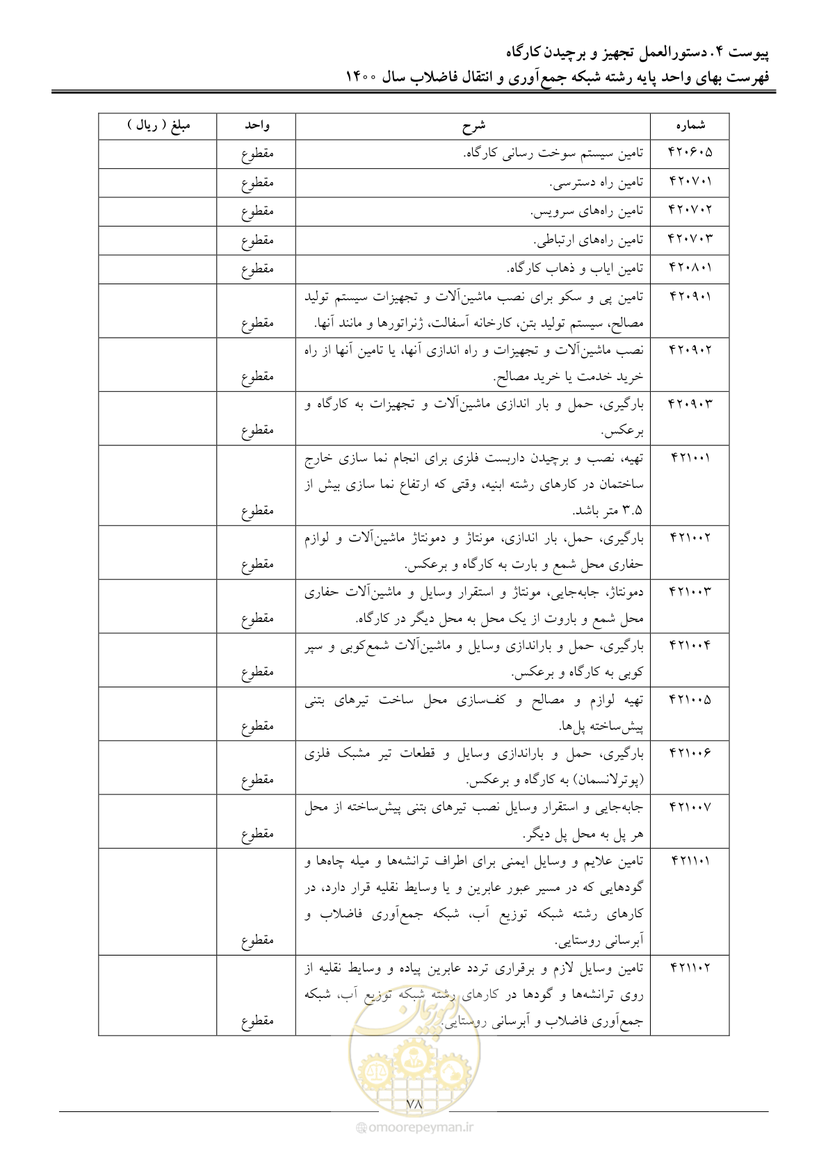 صفحه 81 از 95