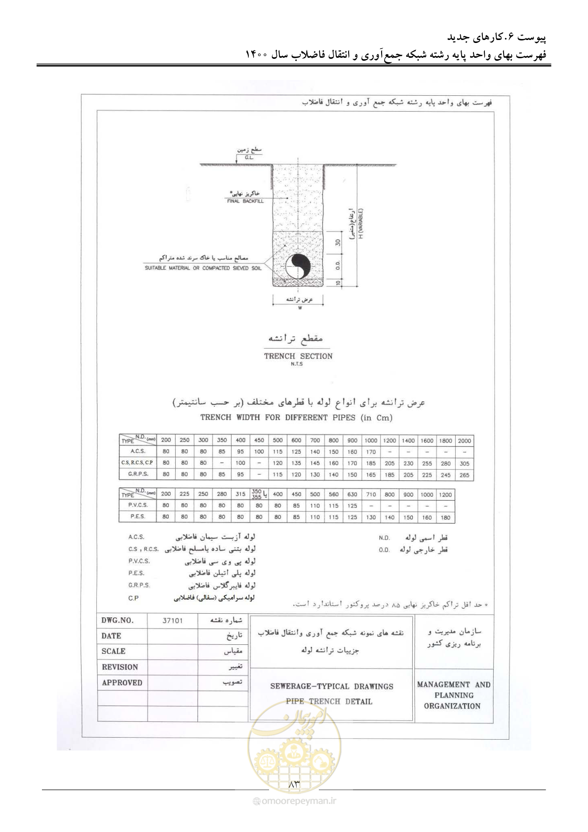 صفحه 86 از 95