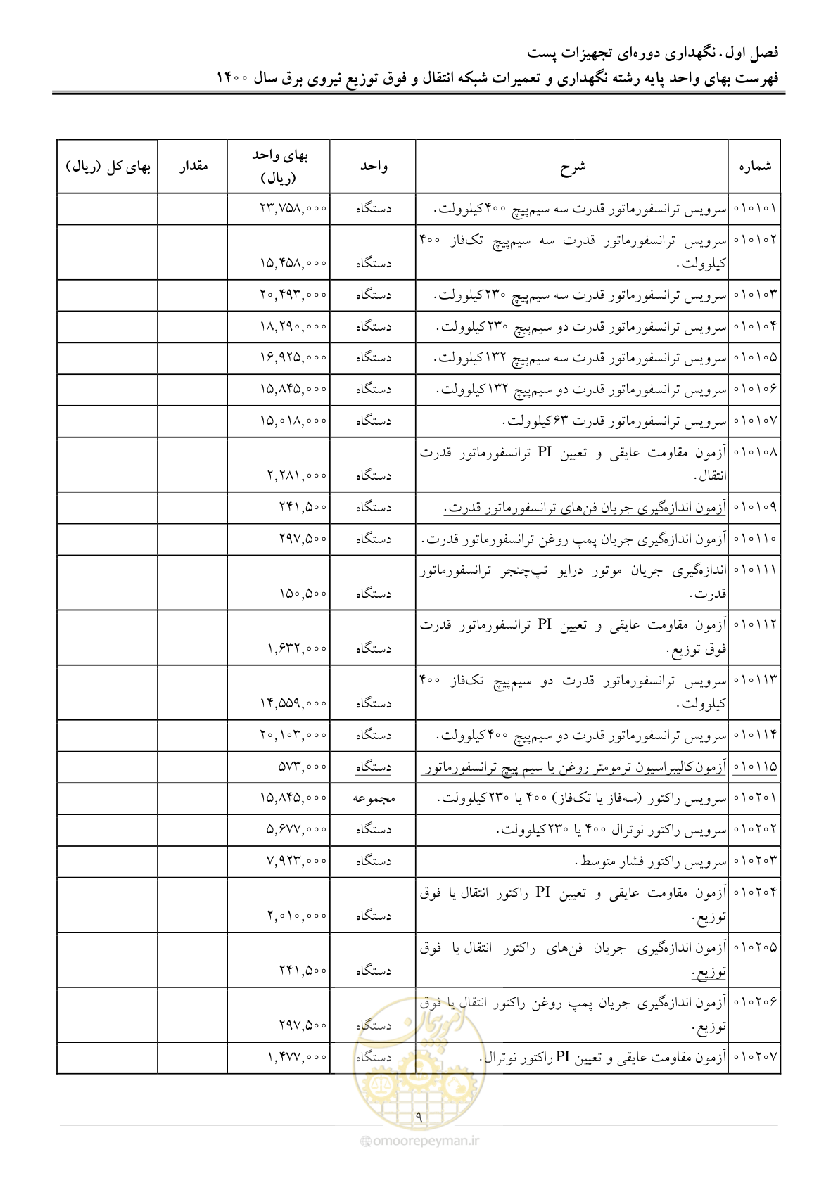 صفحه 12 از 78