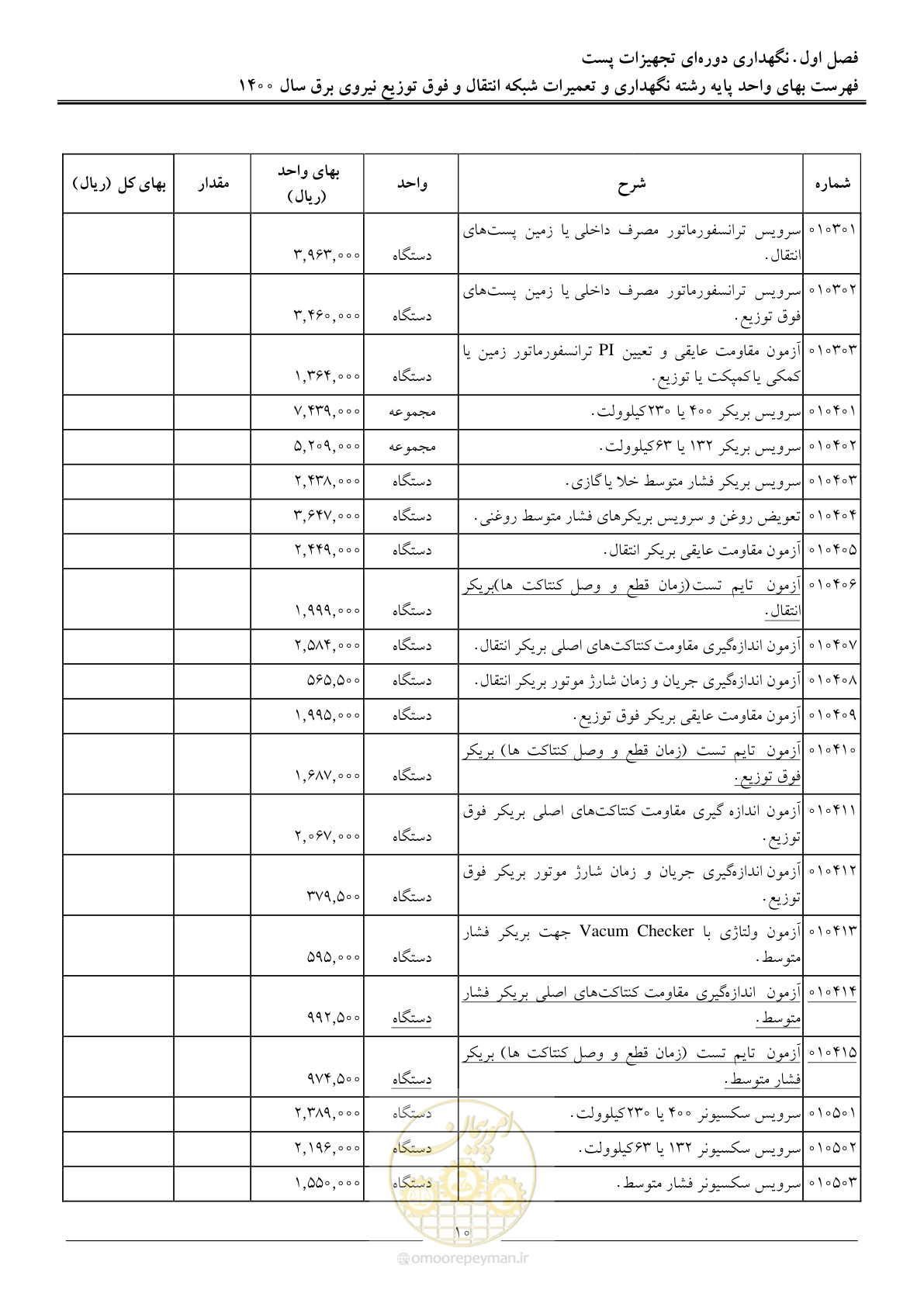 صفحه 13 از 78