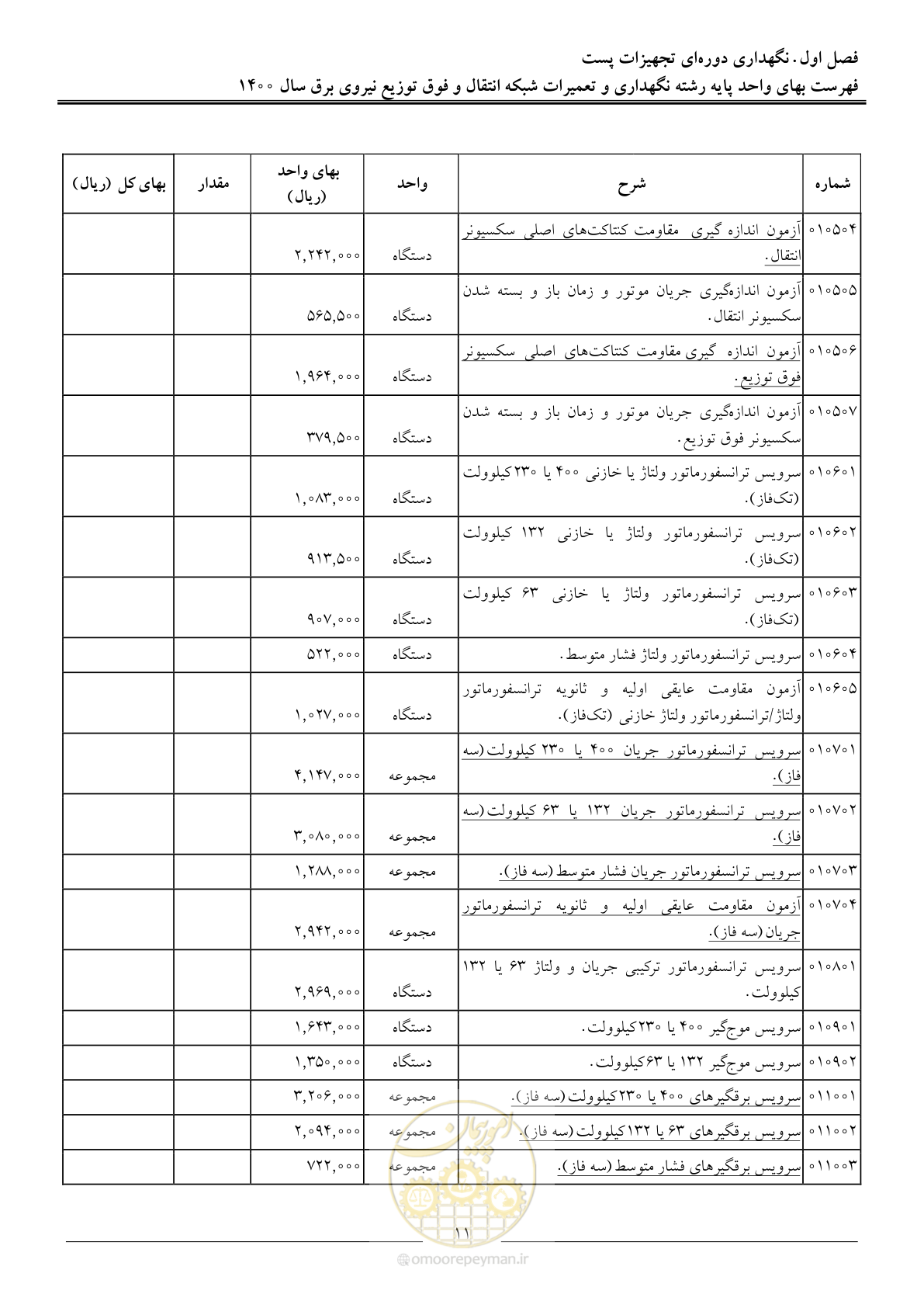صفحه 14 از 78