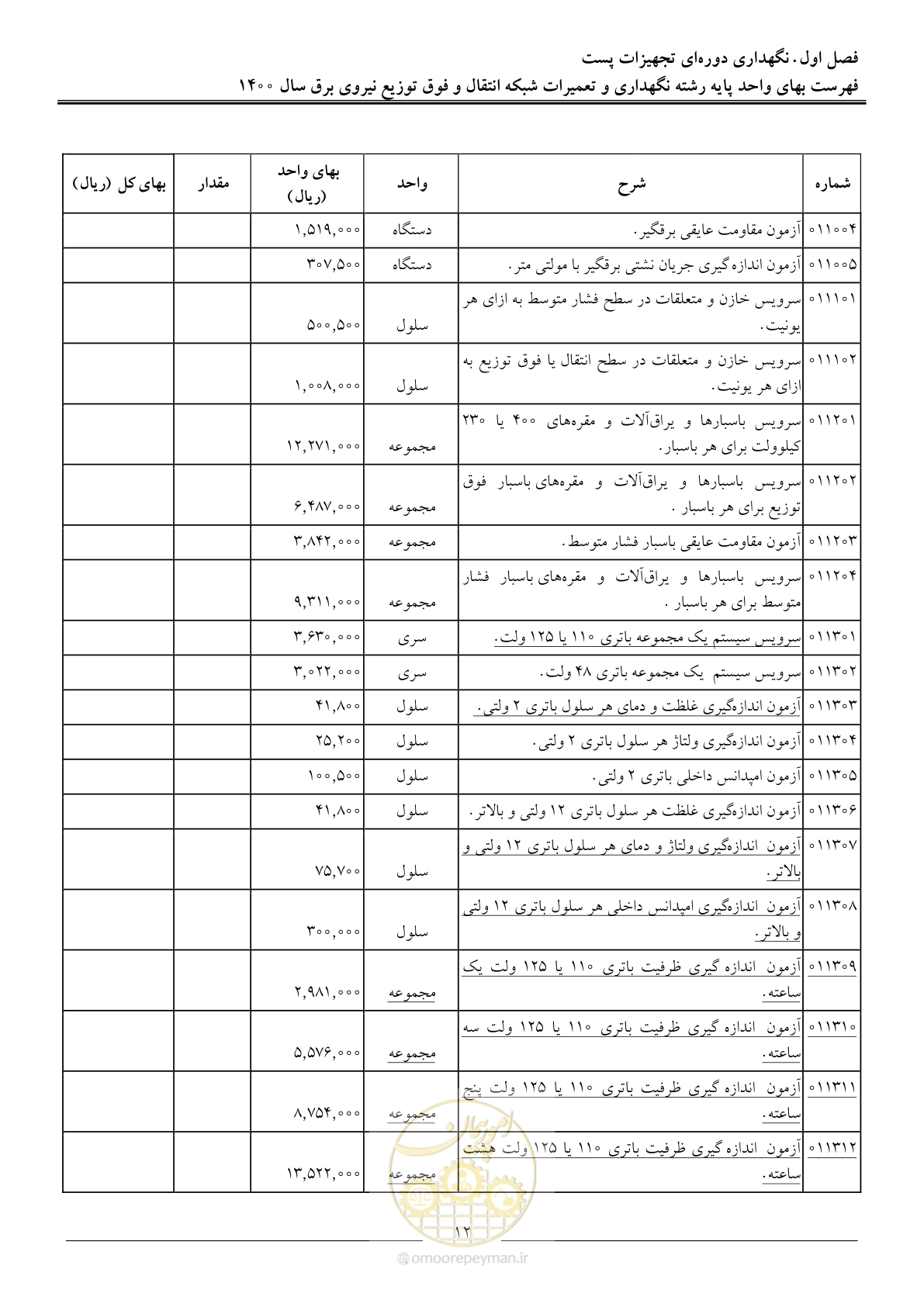صفحه 15 از 78