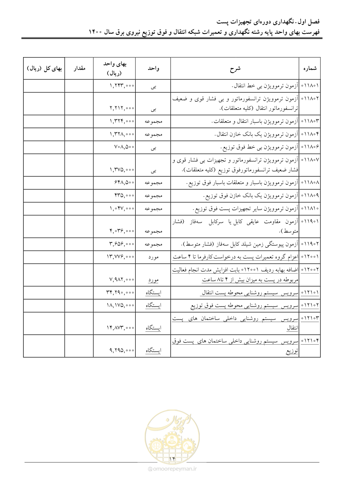 صفحه 17 از 78