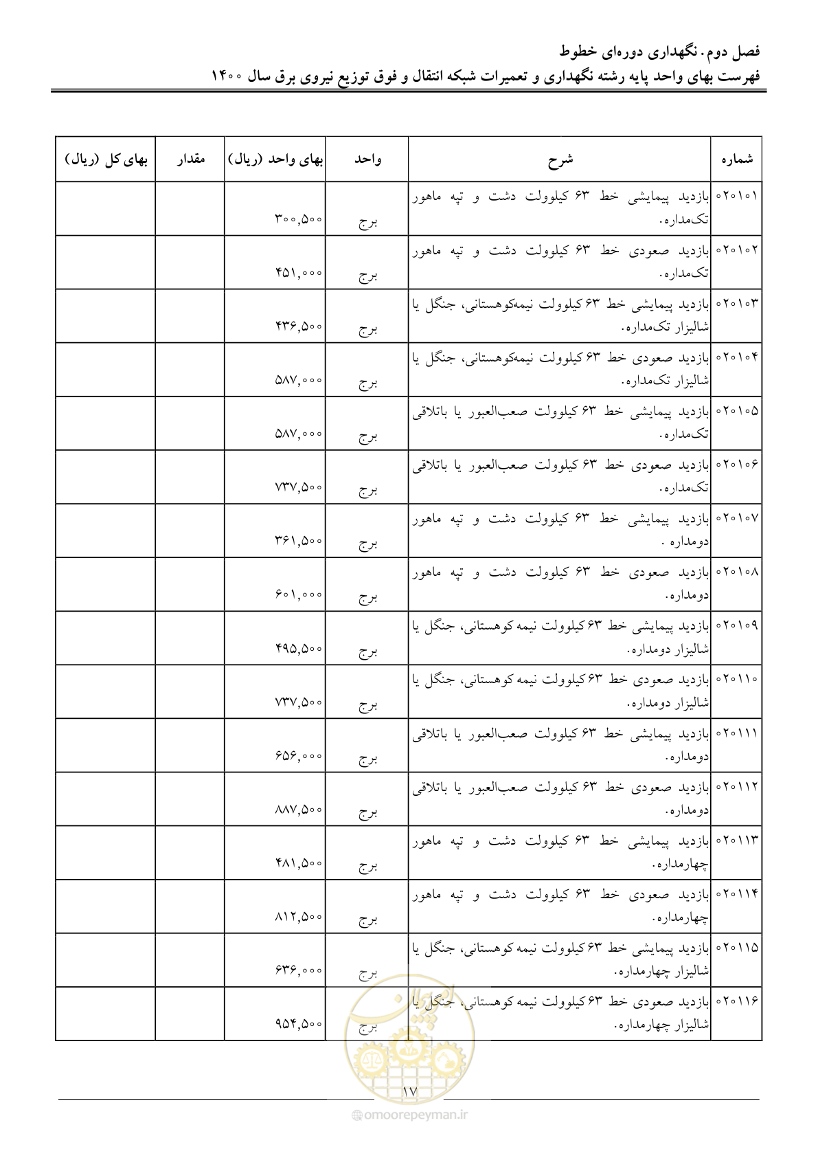 صفحه 20 از 78