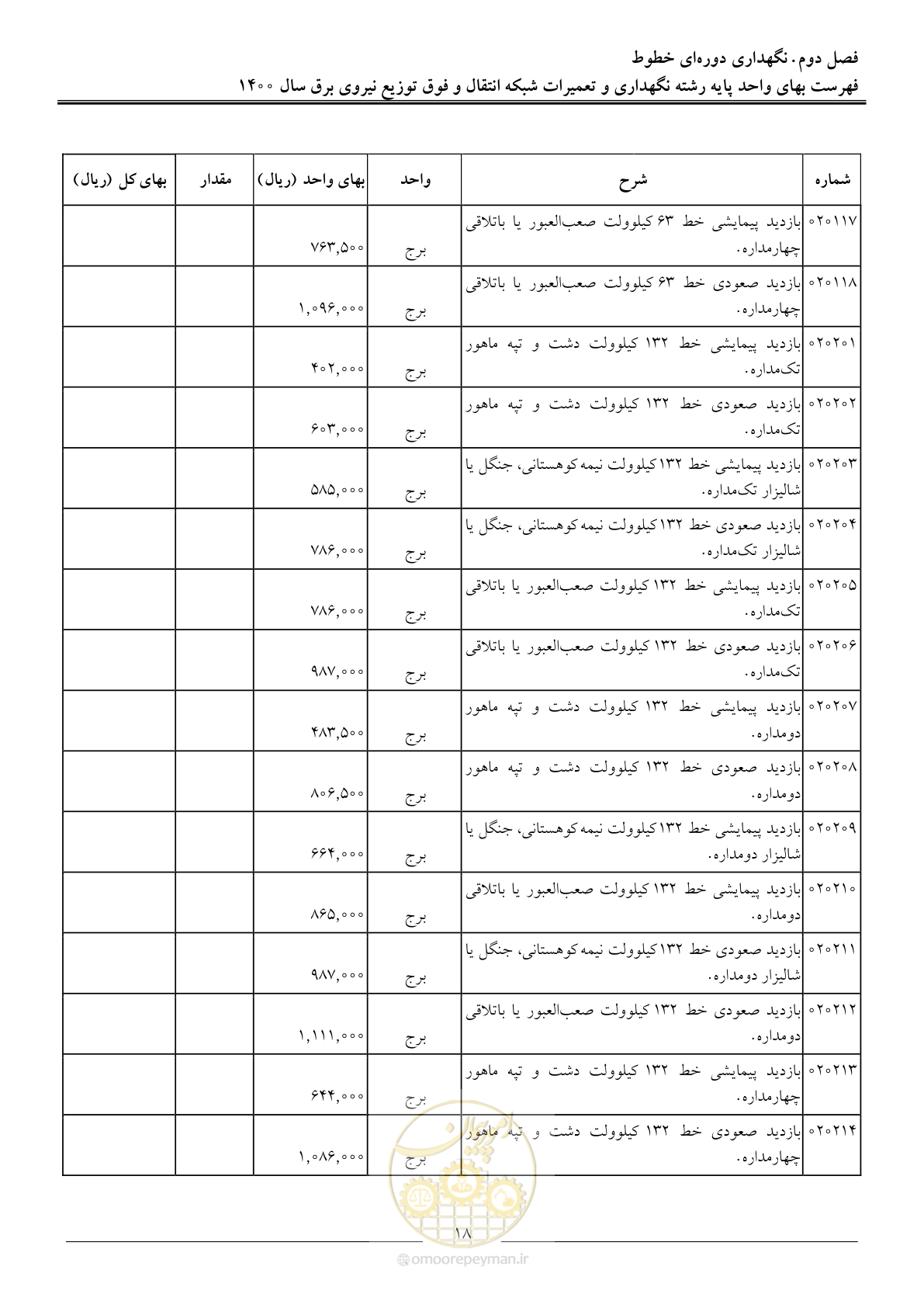 صفحه 21 از 78