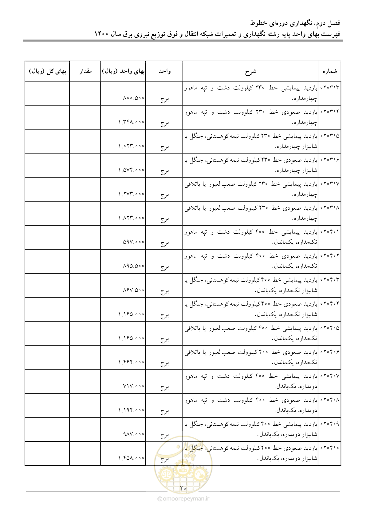 صفحه 23 از 78