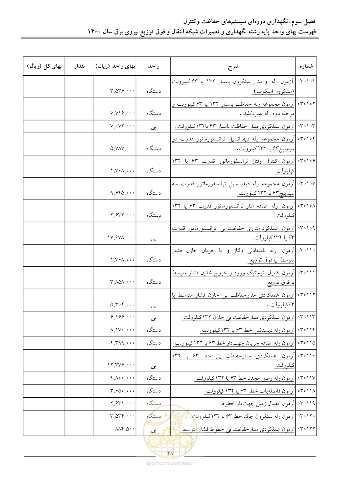 صفحه 31 از 78