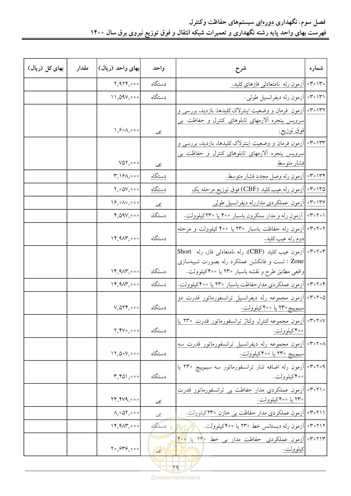 صفحه 32 از 78