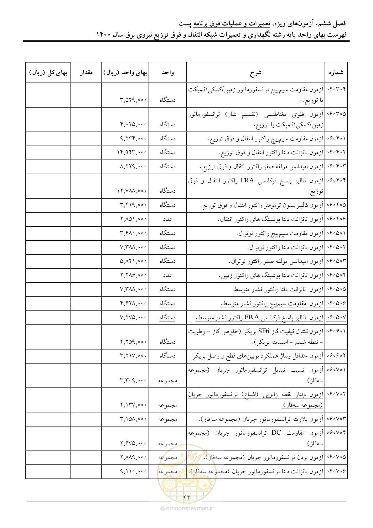 صفحه 45 از 78