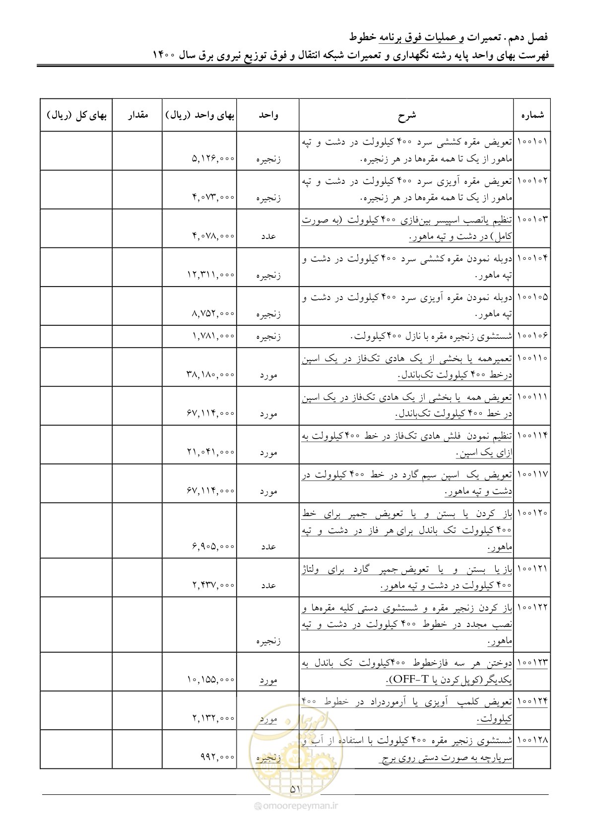 صفحه 54 از 78
