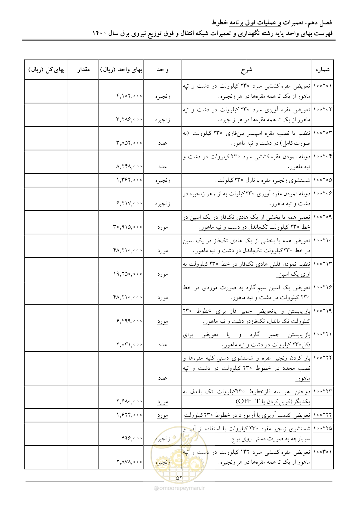 صفحه 55 از 78