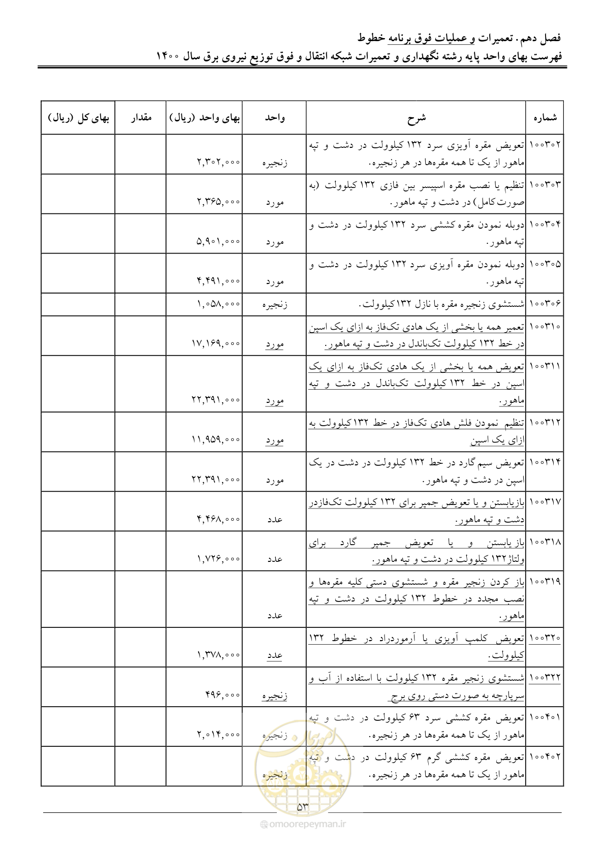 صفحه 56 از 78