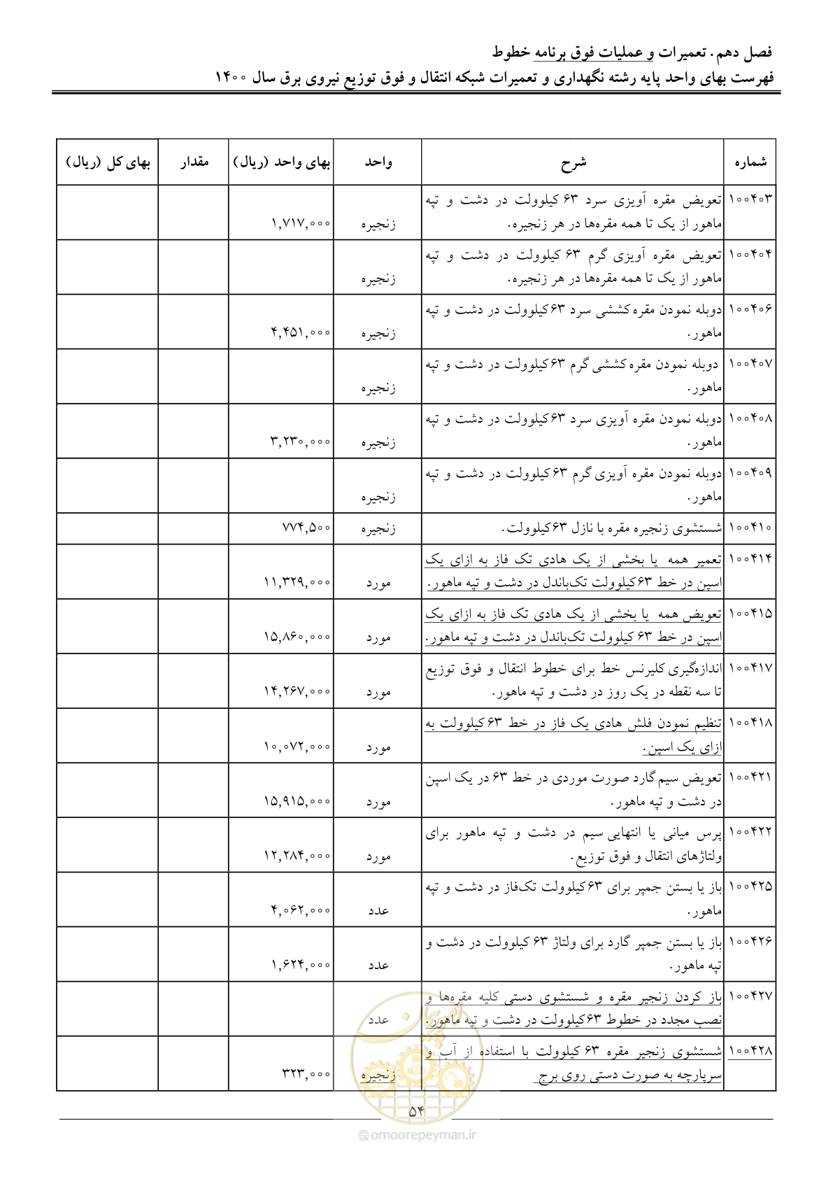 صفحه 57 از 78
