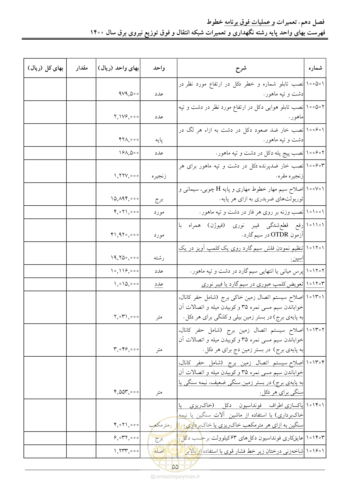 صفحه 58 از 78