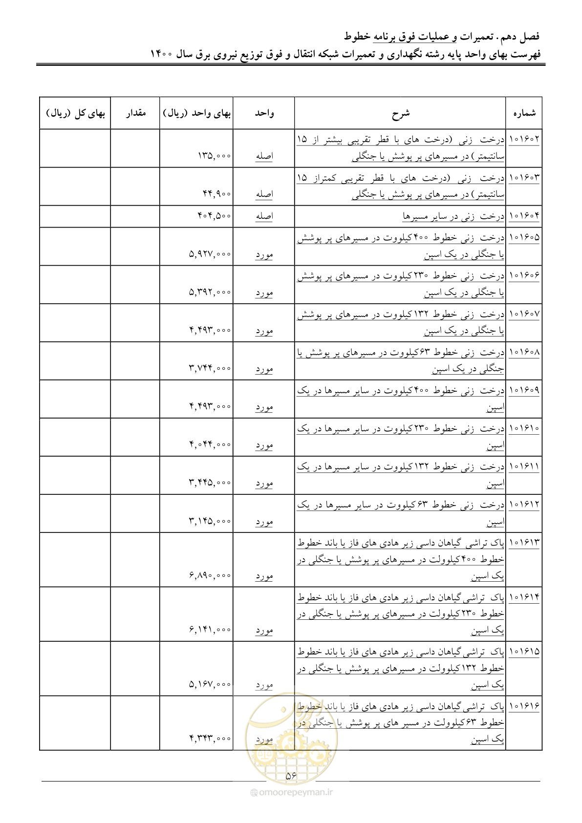 صفحه 59 از 78