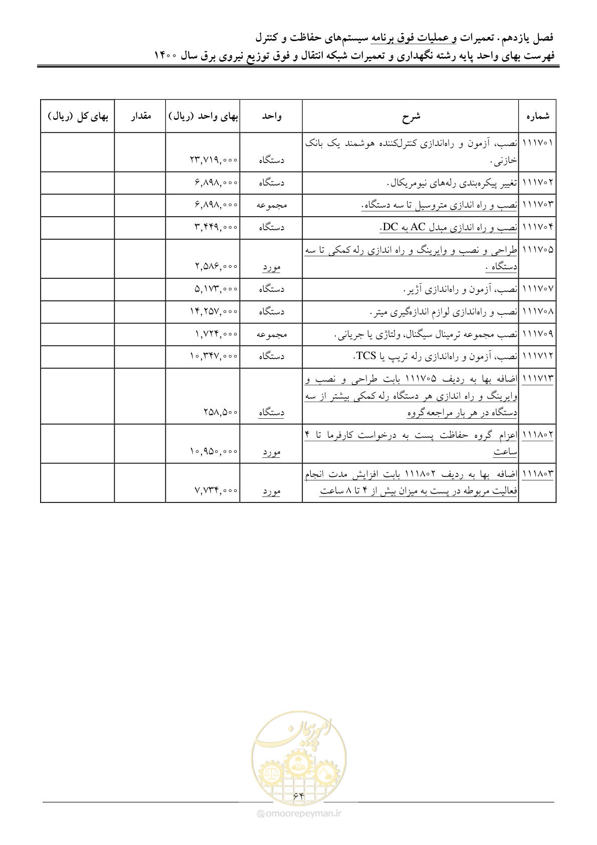 صفحه 67 از 78