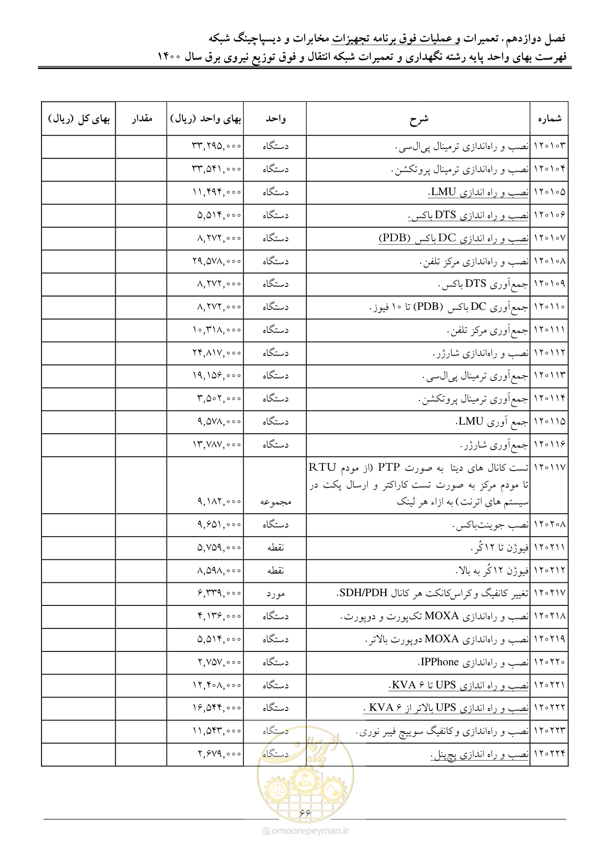 صفحه 69 از 78