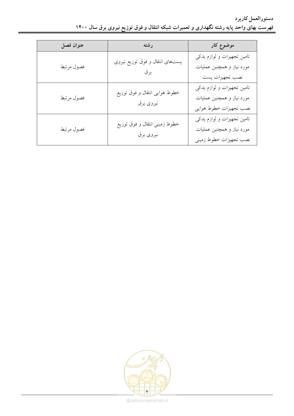 صفحه 7 از 78