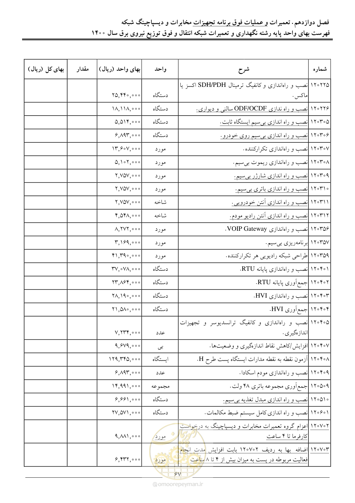 صفحه 70 از 78