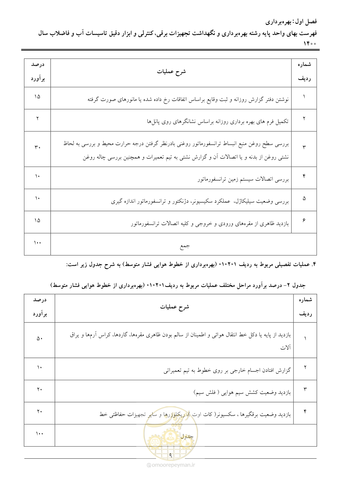 صفحه 12 از 51