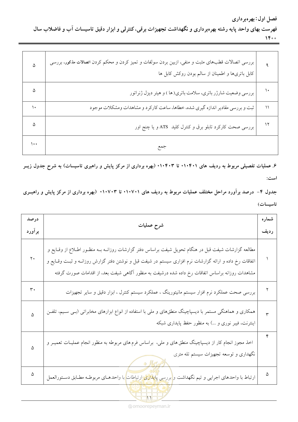 صفحه 14 از 51