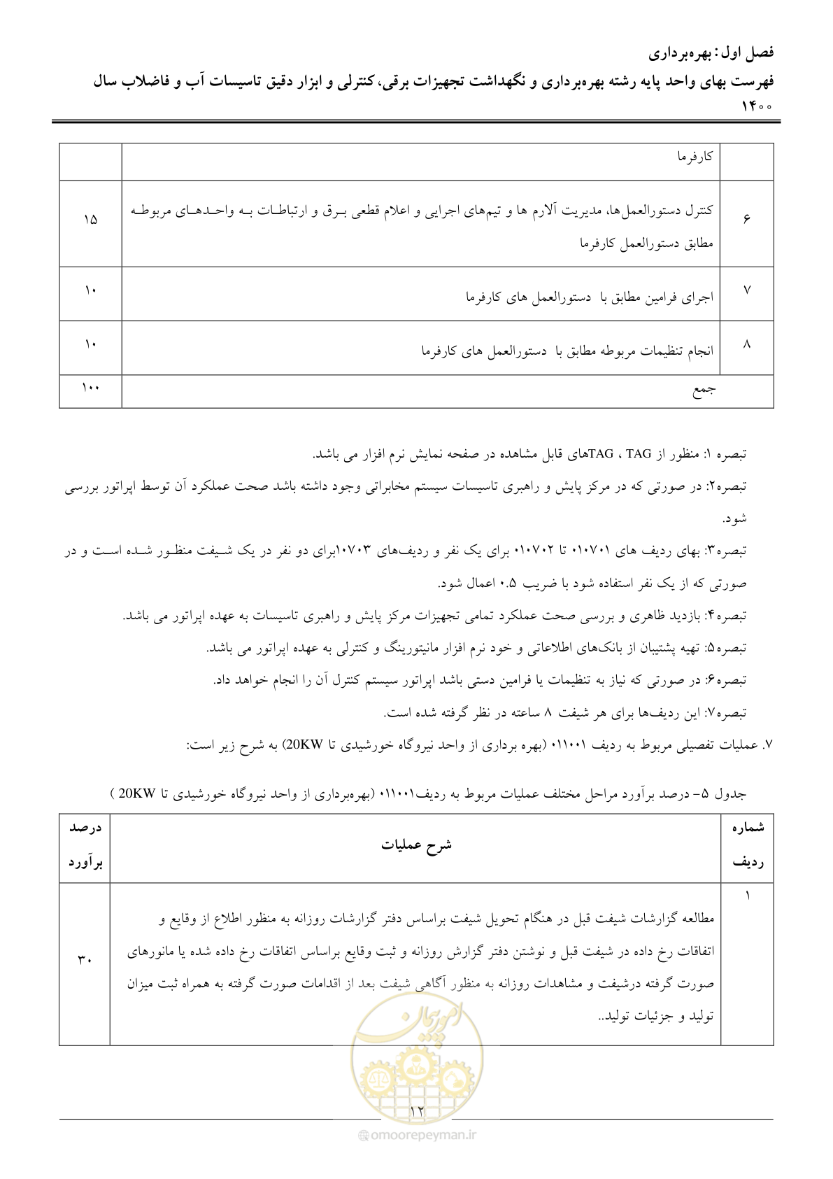 صفحه 15 از 51