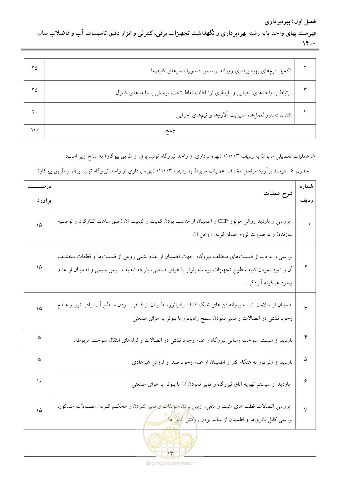 صفحه 16 از 51