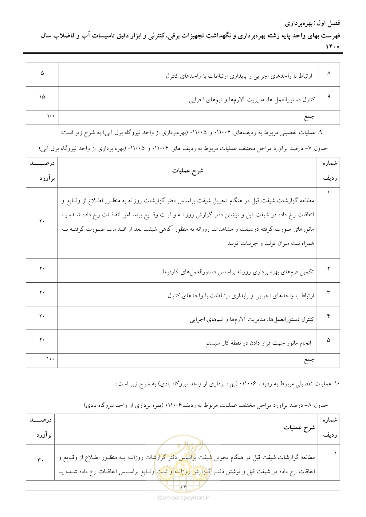 صفحه 17 از 51